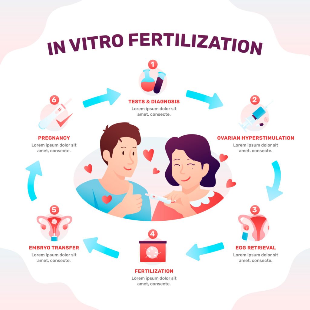 IVF Treatment in Bangalore world class ivf in bangalore your hope just a flight from dubai uae